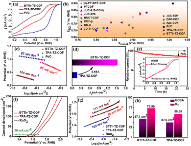 image file: d5cc06145h-f2.tif