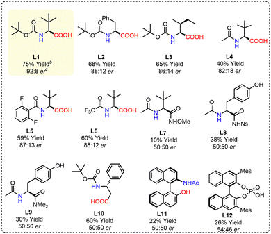 image file: d5cc06160a-f1.tif