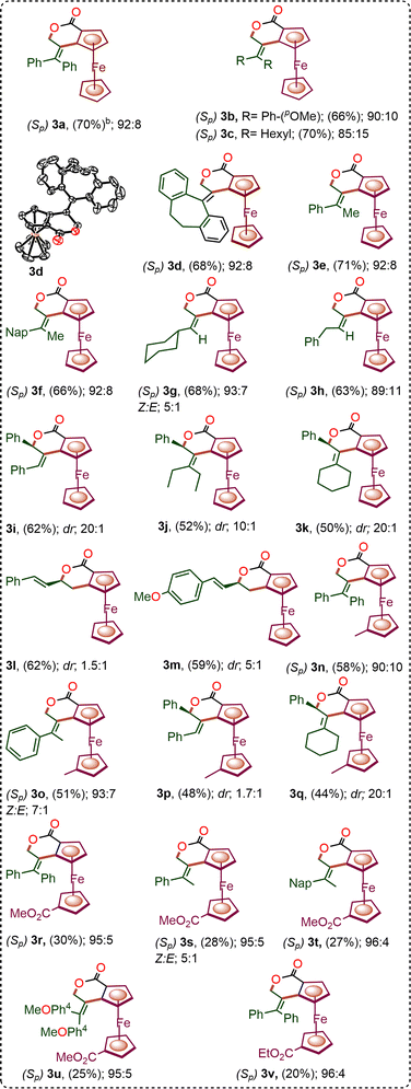 image file: d5cc06160a-f2.tif