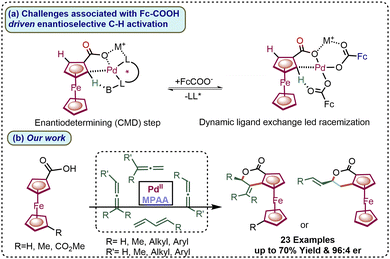 image file: d5cc06160a-s1.tif