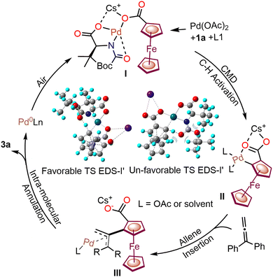 image file: d5cc06160a-s3.tif