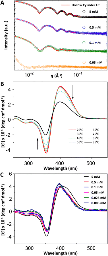 image file: d5cc06185g-f3.tif