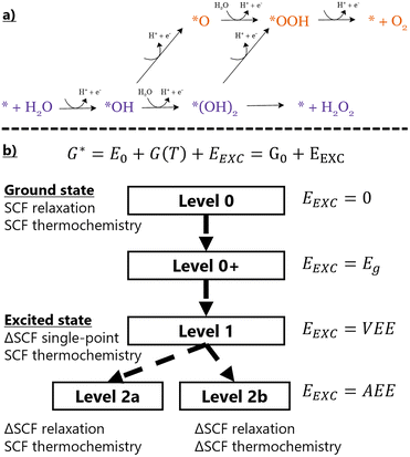 image file: d5cc06211j-f1.tif