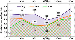 image file: d5cc06211j-f2.tif