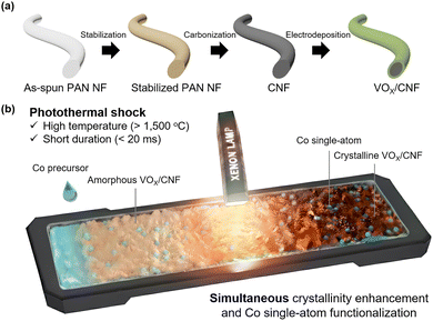 image file: d5cc06213f-f1.tif