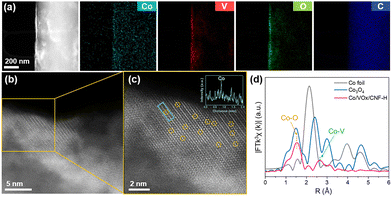 image file: d5cc06213f-f3.tif