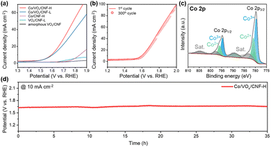 image file: d5cc06213f-f4.tif