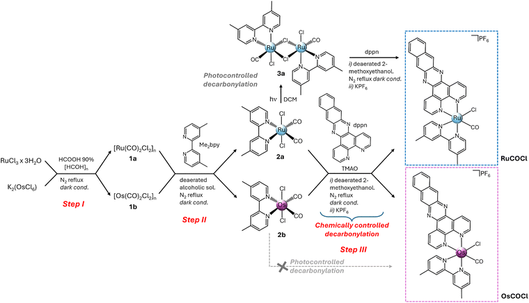 image file: d5cc06225j-s1.tif