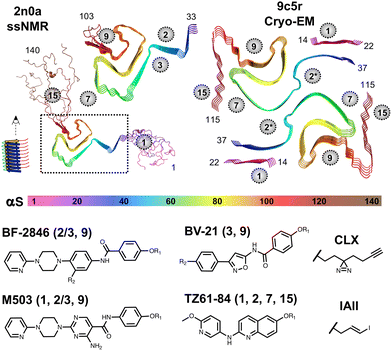 image file: d5cc06228d-f1.tif