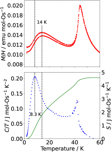 image file: d5cc06230f-f2.tif