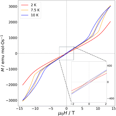 image file: d5cc06230f-f3.tif