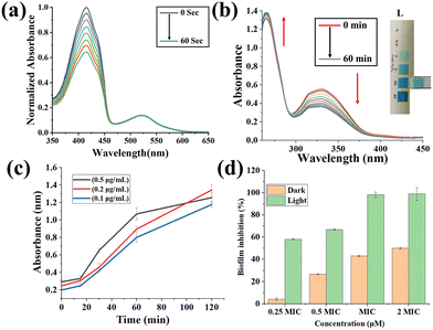 image file: d5cc06235g-f2.tif