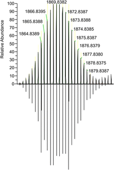 image file: d5cc06236e-f2.tif