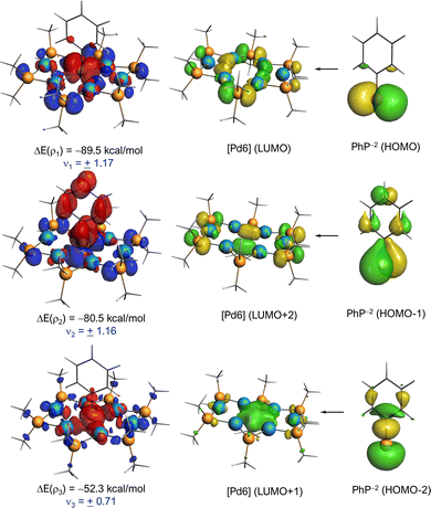 image file: d5cc06236e-f4.tif