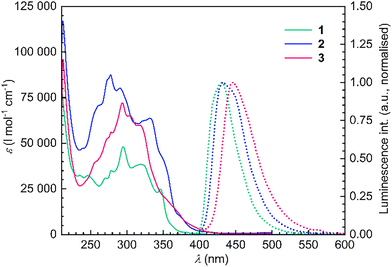 image file: d5cc06240c-f4.tif