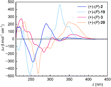 image file: d5cc06240c-f5.tif