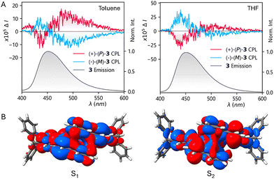image file: d5cc06240c-f6.tif