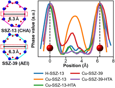 image file: d5cc06274h-f3.tif