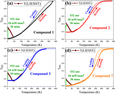 image file: d5cc06296a-f3.tif