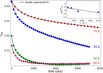 image file: d5cc06296a-f4.tif