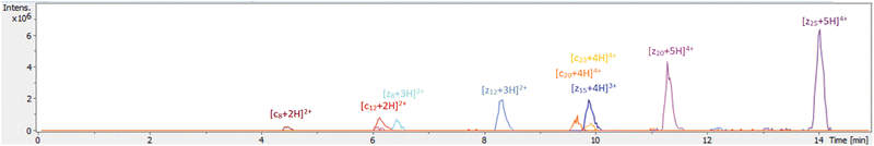 image file: d5cc06333g-f2.tif