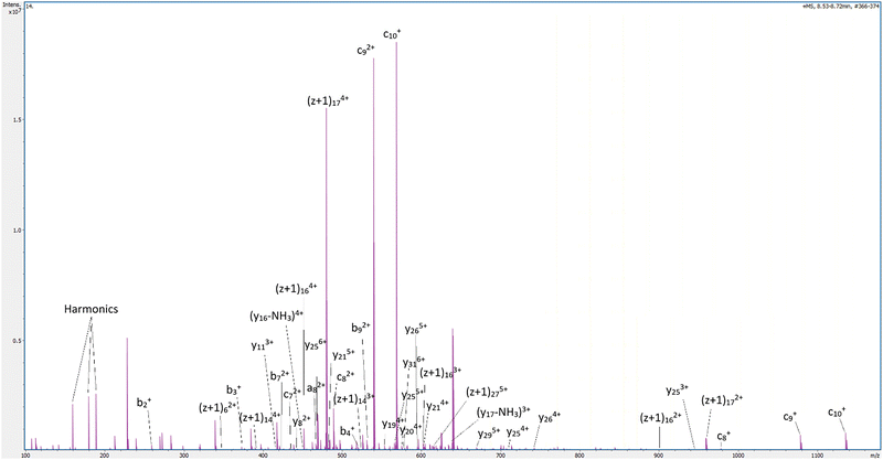 image file: d5cc06333g-f3.tif