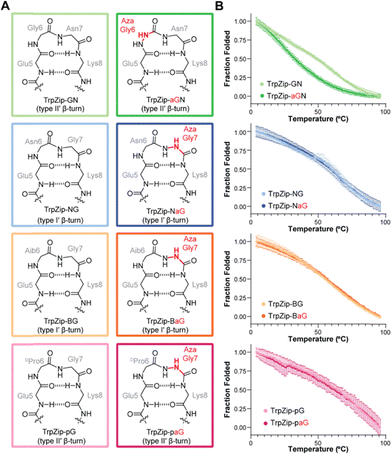 image file: d5cc06335c-f3.tif