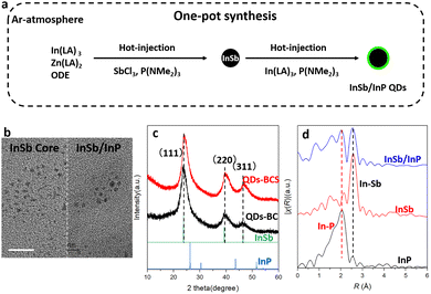 image file: d5cc06351e-f1.tif