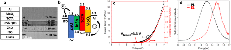 image file: d5cc06351e-f3.tif