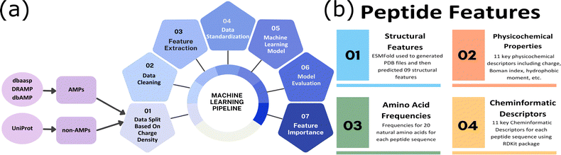 image file: d5cc06374d-f1.tif