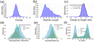 image file: d5cc06374d-f2.tif