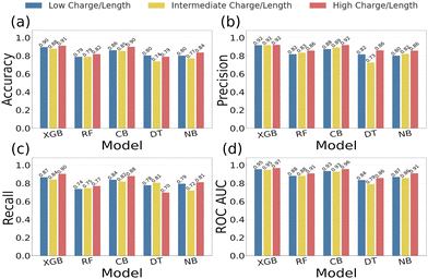 image file: d5cc06374d-f3.tif