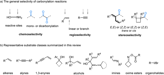 image file: d5cc06417a-f1.tif