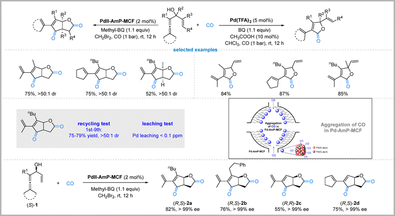 image file: d5cc06417a-f12.tif
