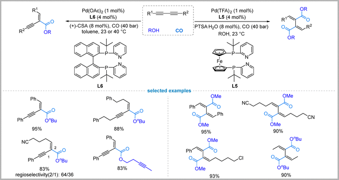 image file: d5cc06417a-f8.tif