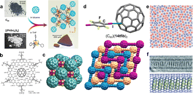 image file: d5cc06433c-f11.tif