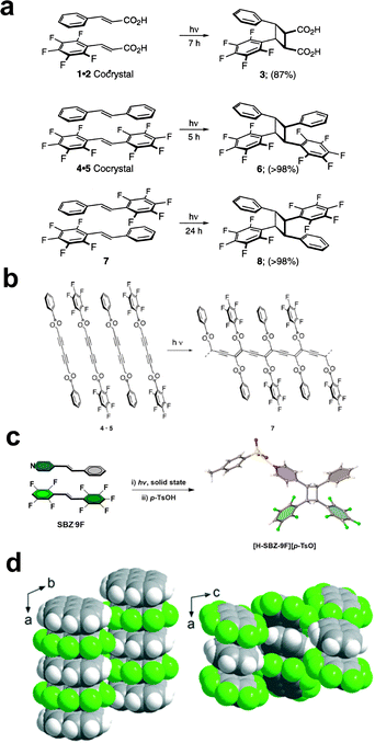image file: d5cc06433c-f2.tif
