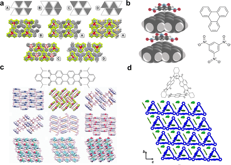 image file: d5cc06433c-f3.tif
