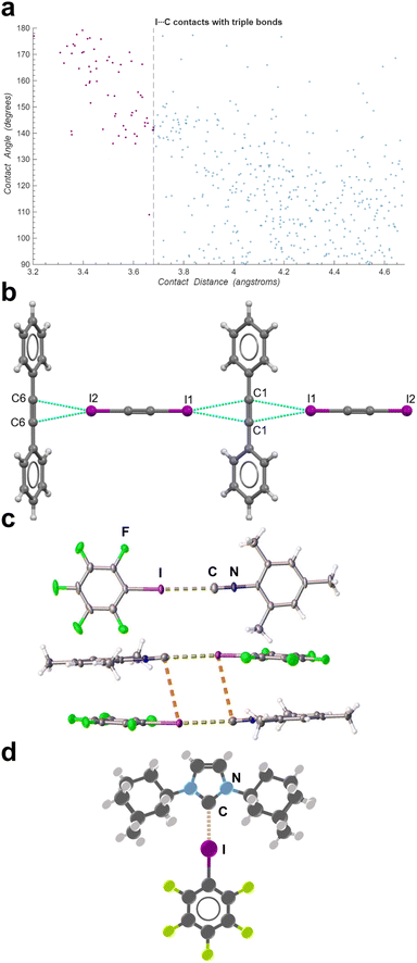 image file: d5cc06433c-f8.tif