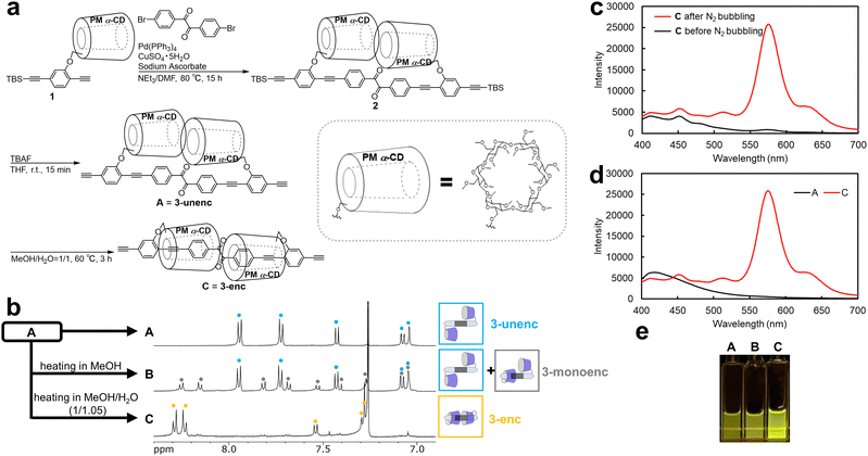 image file: d5cc06466j-f2.tif