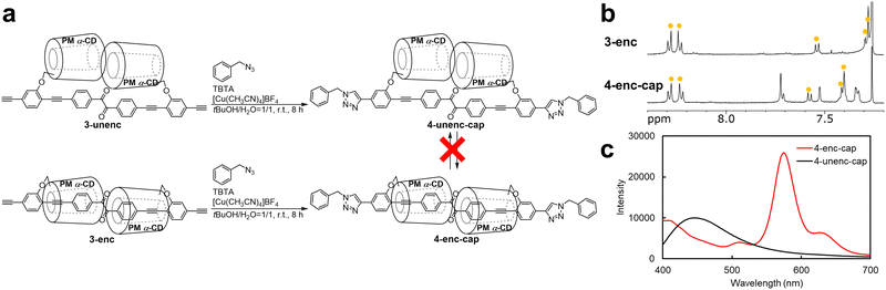 image file: d5cc06466j-f3.tif