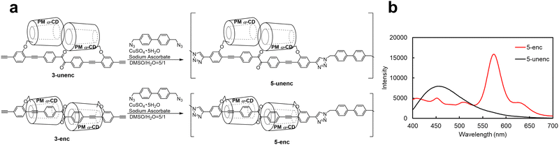 image file: d5cc06466j-f4.tif
