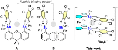 image file: d5cc06492a-f1.tif