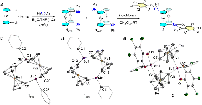 image file: d5cc06492a-f2.tif