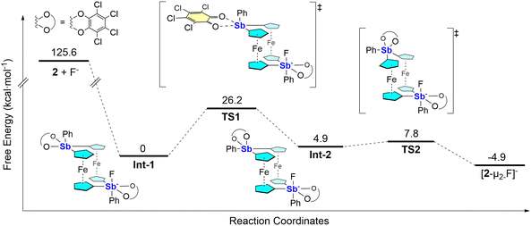 image file: d5cc06492a-f4.tif