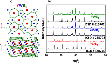 image file: d5cc06558e-f1.tif