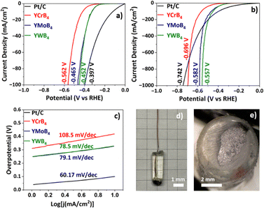 image file: d5cc06558e-f2.tif