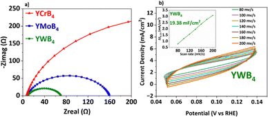 image file: d5cc06558e-f3.tif