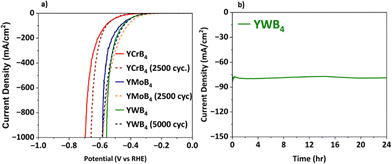 image file: d5cc06558e-f4.tif