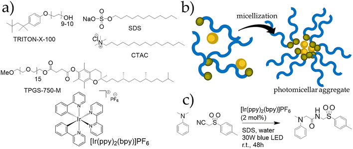 image file: d5cc06590a-f10.tif